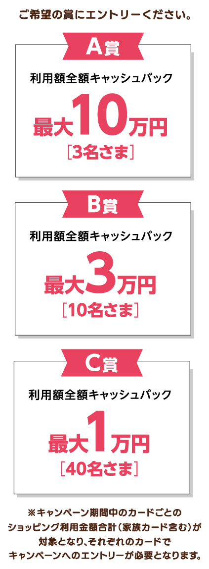 ご希望の賞にエントリーください。